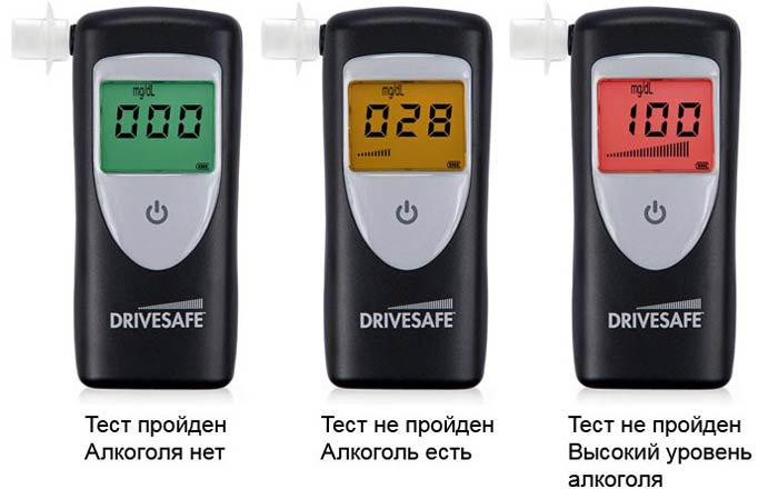 алкотестер способен в удобной форме определить наличие алкоголя у водителя