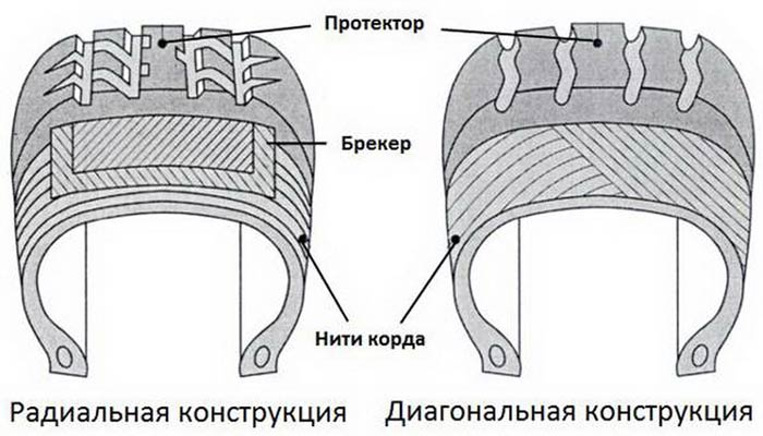 диагональные и радиальные шины автомобиля