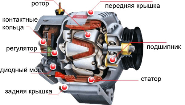 генератор автомобильный в разборе