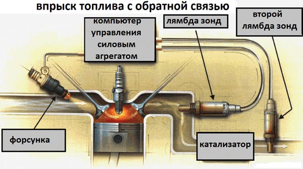 как работает инжектор