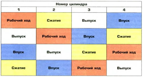принцип работы двс