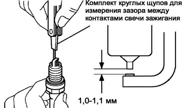 Зазор в свечах зажигания